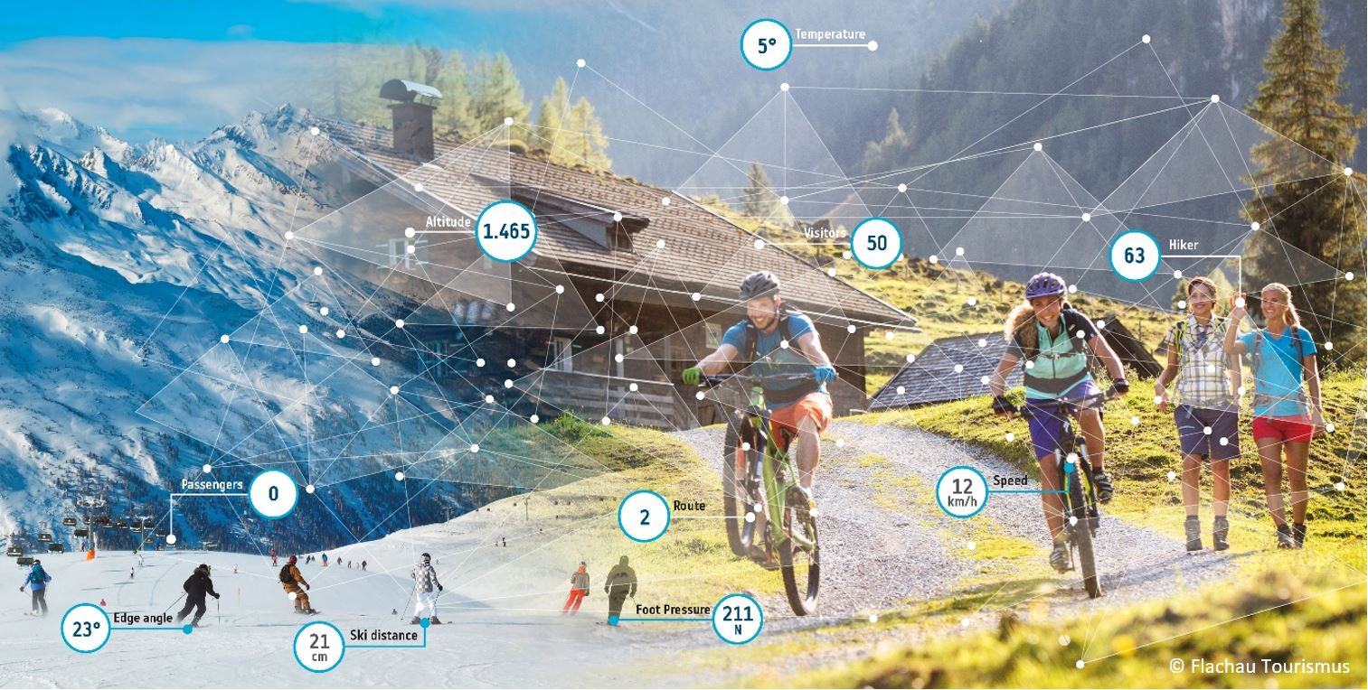 Datengold am Berg der Zukunft (20.04.- 23.05.2022)